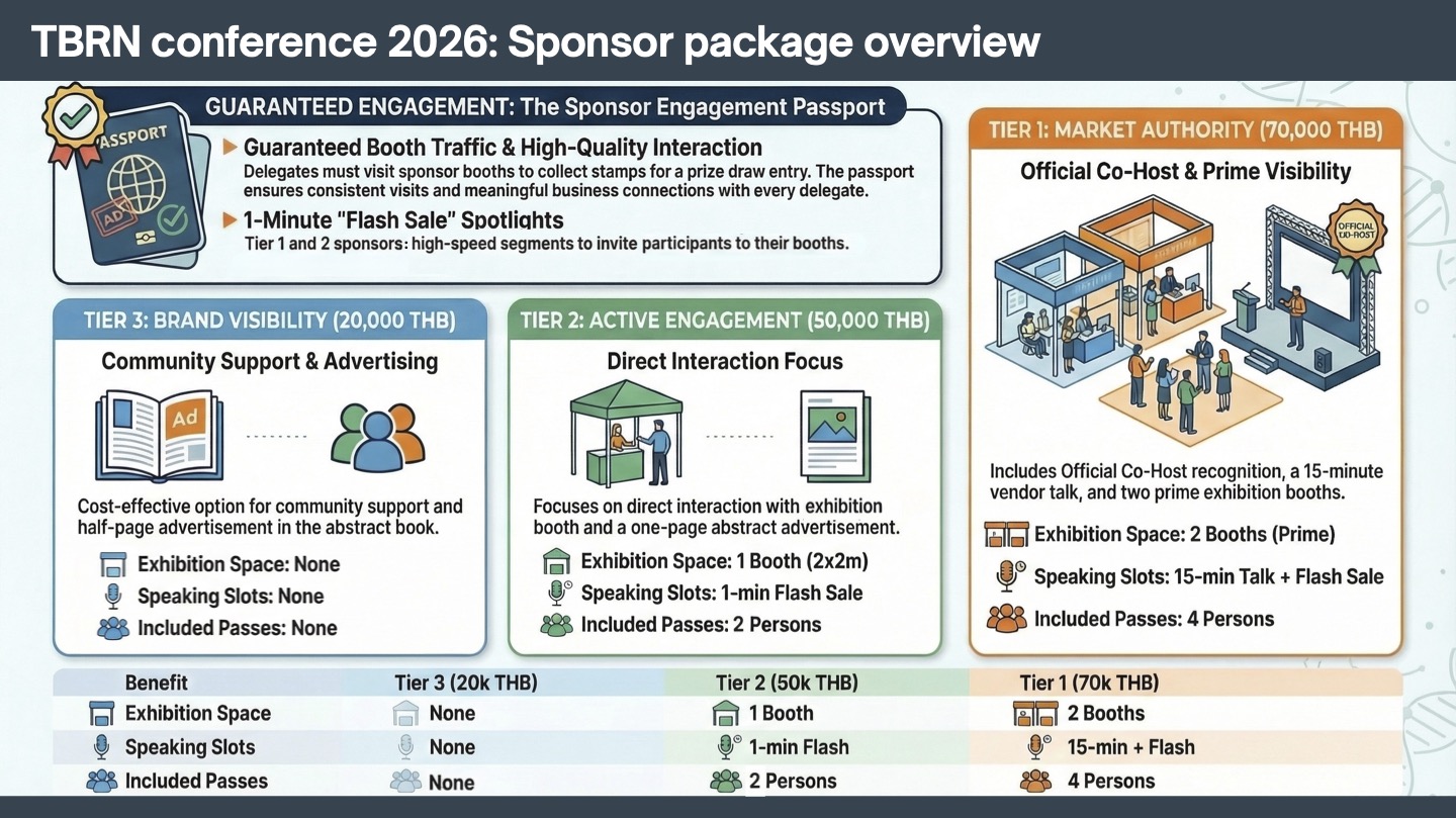 Overviewsponsorv package